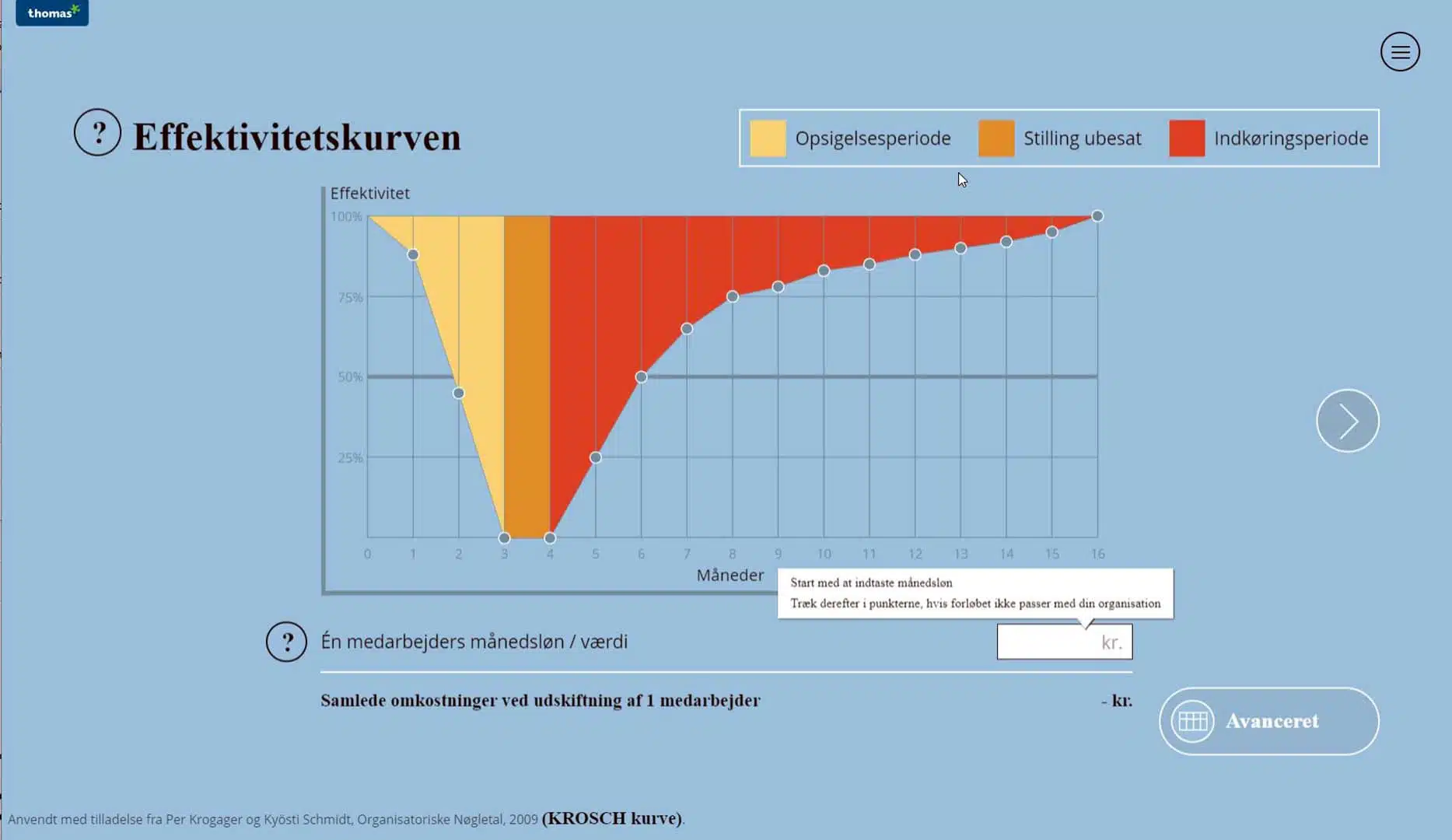 Effektivitetskurven